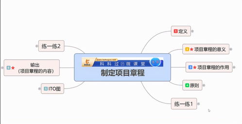 項目整體管理中的關鍵環(huán)節(jié) 制定項目章程（上）——信息系統(tǒng)集成服務視角